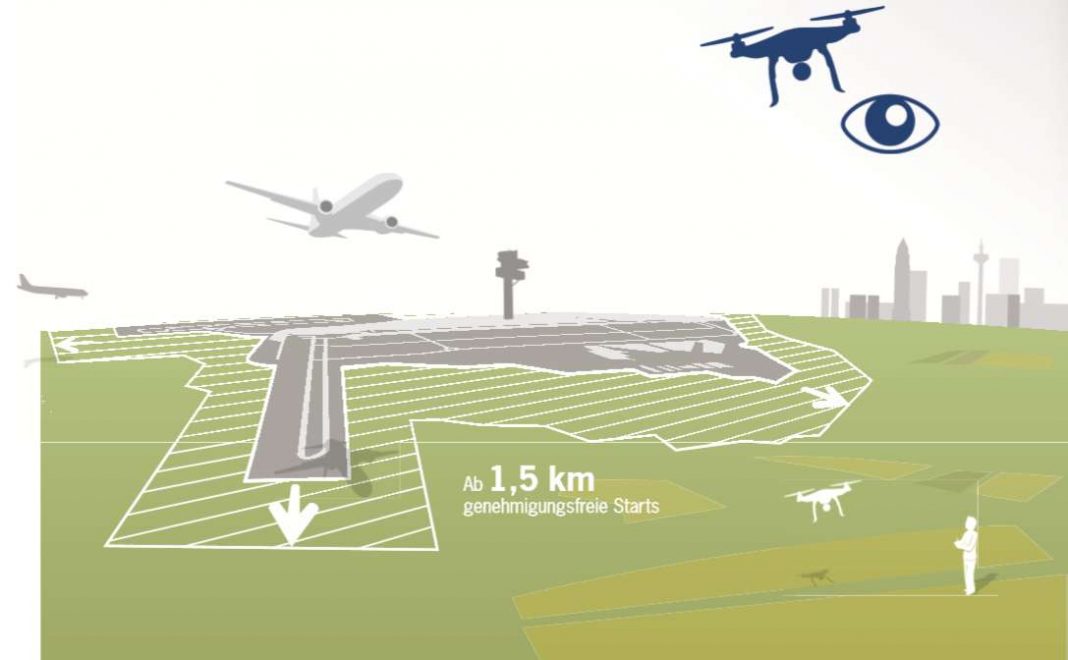 Infografik: Auch für Drohnen gelten Regeln (Quelle: DFS)