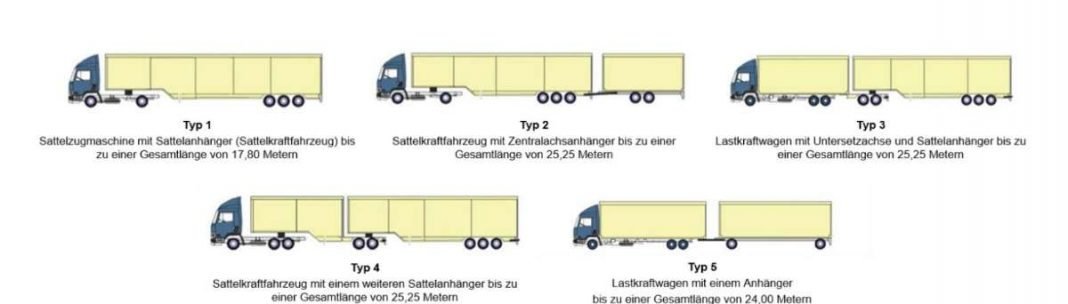 Lang-LKW-Kombinationen (Quelle: Bundesanstalt für Straßenwesen)