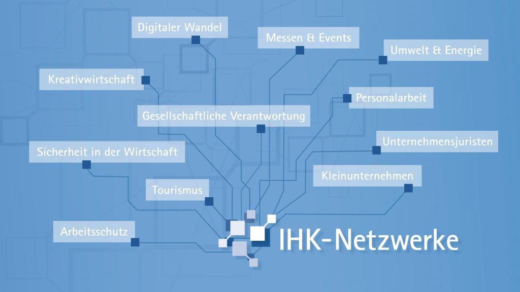 IHK-Netzwerke (Grafik: IHK Rhein-Neckar)
